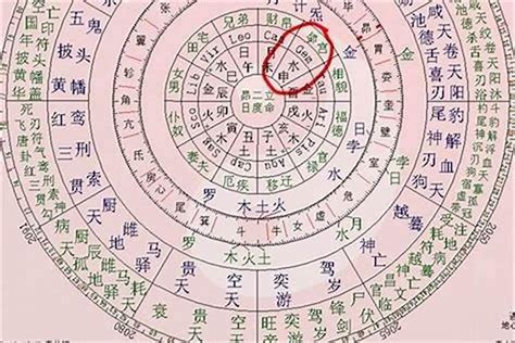 八字婚姻宮|完整指南： 剖析八字命理中的配偶宮，精準解析你的婚姻